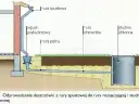 Jak odprowadzić deszczówkę? Prawo, metody, oszczędności i "Moja Woda"