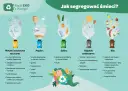 Segregacja śmieci: metale i tworzywa sztuczne (plastik), papier, szkło, odpady zmieszane, bio. Poradnik EKO.