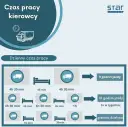 Zarobki kierowcy ciężarówki: 15 000 zł netto? Poznaj realia!
