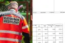 Ile zarabia ratownik medyczny w Niemczech? Zaskakujące fakty o wynagrodzeniach