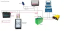 Schemat instalacji zasilania przyczepy kempingowej z akumulatora. Widoczny akumulator rozruchowy, ładowarka DC/DC, regulator MPPT, przetwornica i akumulator.
