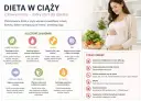 Co jeść w ciąży? Zbilansowana dieta to klucz do zdrowia mamy i dziecka. Obraz pokazuje kluczowe składniki odżywcze i produkty, których należy unikać.