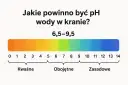 Jakie pH ma woda z kranu i dlaczego jest to ważne dla zdrowia?