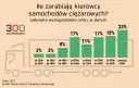 Zarobki kierowców tirów: Ile naprawdę dostajesz na rękę?