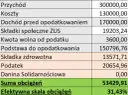 Co to jest forma prawna? Wybierz mądrze: majątek, podatki, koszty