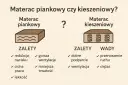 Piankowy vs kieszeniowy: Który materac wybrać? Porównaj i zdecyduj!