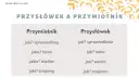 Porównanie przymiotnika i przysłówka: "sprawiedliwy" vs "sprawiedliwie", "tania" vs "tanio".