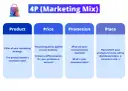 Marketing Mix: Od 4P do 4C. Czy Twoja strategia jest gotowa na cyfrę?