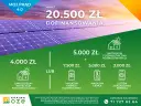 Mój prąd 4.0 ile zwrotu - maksymalne kwoty dofinansowania i zasady
