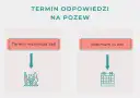 Jak sprawdzić termin rozprawy rozwodowej i uniknąć nieprzyjemności