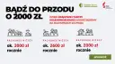 Rządowa Tarcza Solidarnościowa pomoże Ci jak być samowystarczalnym, oszczędzając na prądzie. Sprawdź, ile możesz zaoszczędzić!