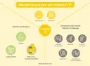 Hochdosiertes Vitamin D: Sicher anwenden & Risiken vermeiden