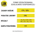 3 ryczałt dla kogo? Sprawdź, czy kwalifikujesz się do ulgi podatkowej