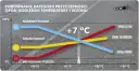 Kiedy zmienić opony na letnie? Kluczowa jest temperatura 7°C
