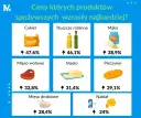 Koszty jedzenia na Malcie: Ceny, budżet i jak oszczędzać