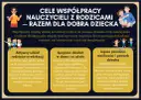 Cele edukacyjne przykłady: współpraca nauczycieli z rodzicami dla dobra dziecka, aktywny udział rodziców, spójność działań, lepsze poznanie potrzeb dziecka.