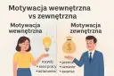 Ilustracja porównuje motywację wewnętrzną (kobieta, żarówka, rozwój, sens pracy, autonomia) z zewnętrzną (mężczyzna, worek pieniędzy, premie, uznanie, awanse). Przykłady jak motywować pracowników.