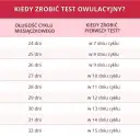 Kiedy jest owulacja? Rozpoznaj objawy i oblicz dni płodne.