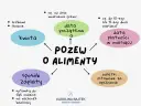 Alimenty: Co liczy się w sądzie? Poznaj kluczowe kryteria!