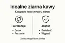 Idealne ziarna kawy: kluczowe kroki wyboru. Preferencje (smak, prażenie) i jakość (świeżość, wygląd) to ważne czynniki przy wyborze gatunków kawy.