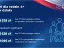 Ulga dla pracujących seniorów: do 115 528 zł bez PIT jak skorzystać?
