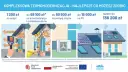 Dofinansowanie do ocieplenia domu: audyt, instalacje, pompa ciepła, PV. Razem do 136 200 zł.