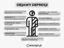 Test na depresję online: Sprawdź objawy i co robić dalej