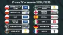 Grafika przedstawia tabelę z prawami TV do sezonu 2024/2025, pokazującą ligi i ich nadawców.