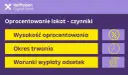 Czynniki wpływające na oprocentowanie lokat: wysokość oprocentowania, okres trwania i warunki wypłaty odsetek. Różne rodzaje lokat mają różne parametry.