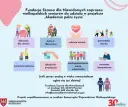 Projekt dla seniorów: Jak zdobyć dotację ASY? Poradnik krok po kroku