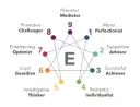 Odkryj swój typ osobowości: MBTI, Big Five, Enneagram i więcej!