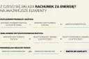 Ile za prąd miesięcznie? Sprawdź, jak obniżyć rachunki za energię