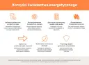 Korzyści świadectwa energetycznego: definicja, proces tworzenia, obowiązki dewelopera, oszczędności, wpływ na warunki, budowanie marki, przewaga rynkowa.