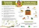 Przydomowy kompostownik przepisy: jak zrobić kompost z resztek kuchennych, gałęzi, liści i trawy. Ekologiczne rozwiązanie dla ogrodu.