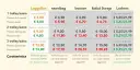 Price comparison table for luggage storage services in Italy, showing costs for different bag sizes and providers.