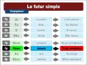 Futur Proche: Najprostszy czas przyszły po francusku? Opanuj go!