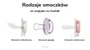 Jaki smoczek dla niemowlaka? Wybór, bezpieczeństwo i rozwój