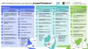 Lista zum złożenia wniosku o dofinansowanie w programie "Czyste Powietrze".