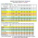 Ile jedzie 175 na lotnisko? Sprawdź czas i rozkład jazdy teraz