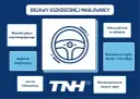 Grafika przedstawia objawy uszkodzonej maglownicy: wycieki, stukanie, luz, nieszczelność, ciężko chodzącą kierownicę i nierównomierne zużycie opon.