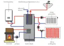 Jak podłączyć kocioł CO - uniknij błędów i zyskaj ciepło w domu