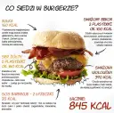 Twój burger wołowy: ile ma kalorii i jak go odchudzić?
