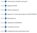 Jak uzyskać dr nauk medycznych: kluczowe kroki i wymagania