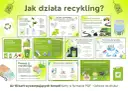 Recykling: Karty pracy PDF i kreatywne zajęcia dla dzieci
