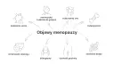 Menopauza: Ile naprawdę trwa? Fazy, objawy i wsparcie