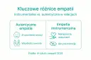 Kluczowe różnice empatii: autentyczna (zrozumienie emocji, współodczuwanie) vs. instrumentalna (manipulacja, ukryta intencja). Krótko o tym, co to jest empatia.