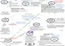 Diagramm mit Figuren und Beziehungen aus Lessings Nathan der Weise.