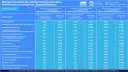 Tabela z dotacjami na termomodernizację i wymianę źródeł ciepła w programie "Czyste Powietrze".