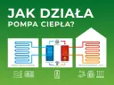 Jak działa pompa ciepła powietrzna i dlaczego warto ją mieć?