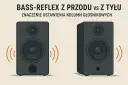 Dwa głośniki: jeden z bass-reflex z przodu, drugi z tyłu. Ilustracja pokazuje znaczenie ustawienia kolumn głośnikowych.